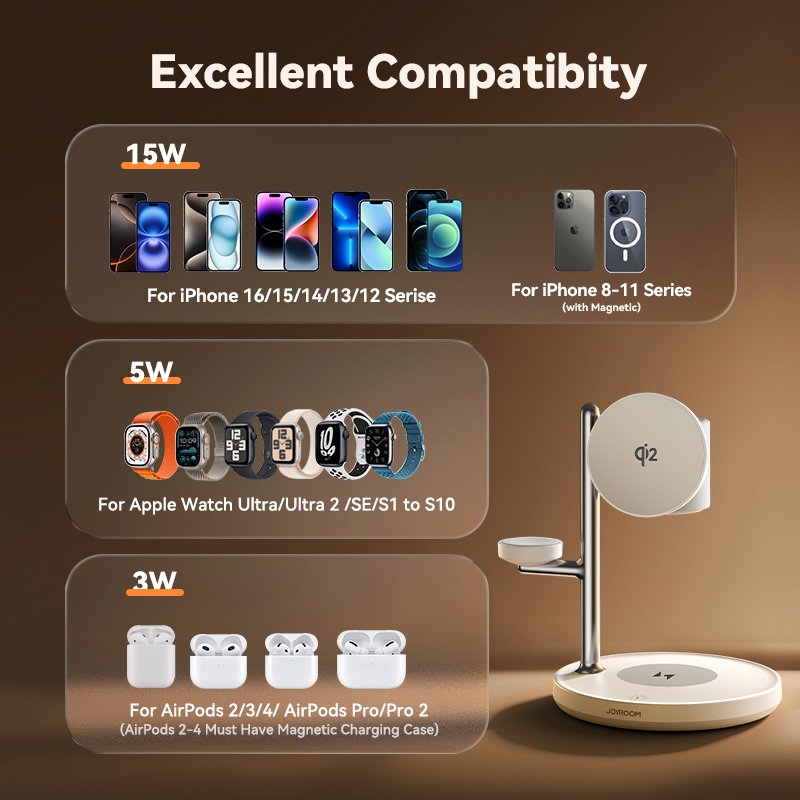 Joyroom 4-in-1 Magnetisch Opla - Wireless Charger Watch recensie en prijs